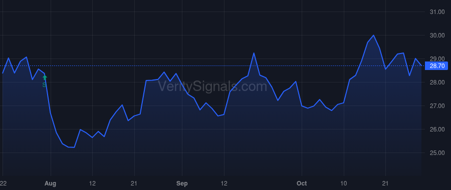 FIBK price after insider trade by RILEY KEVIN P