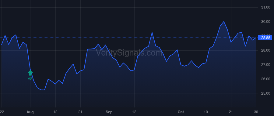 FIBK price after insider trade by RILEY KEVIN P