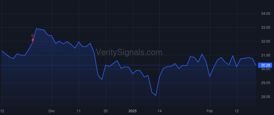 FIBK price after insider trade by Scott Jonathan R