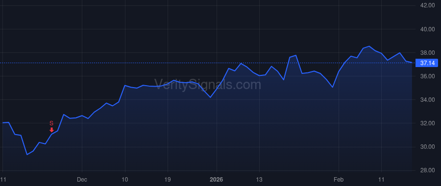 FIBK price after insider trade by HEYNEMAN JOHN M JR