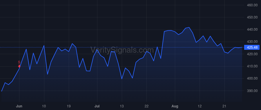 FICO price after insider trade by Moldt Claus