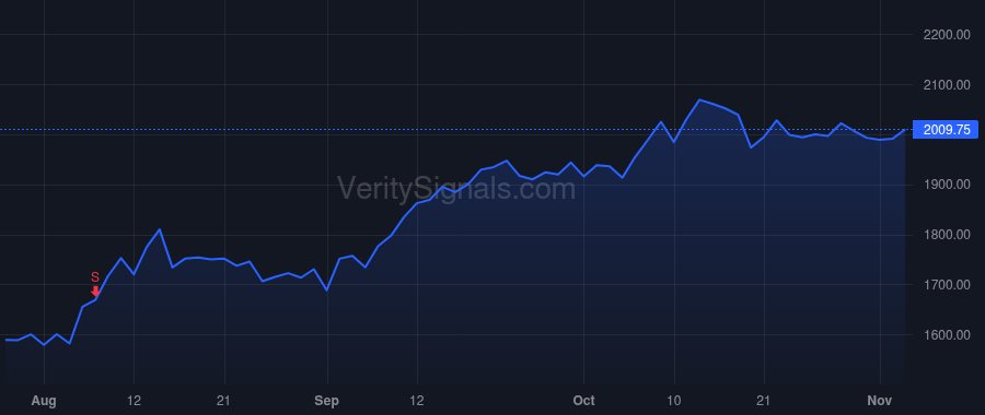 FICO price after insider trade by Weber Steven P.