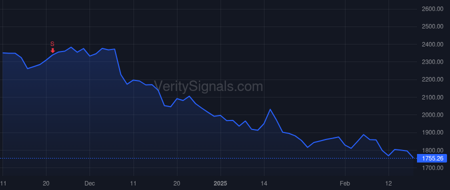 FICO price after insider trade by Rey David A