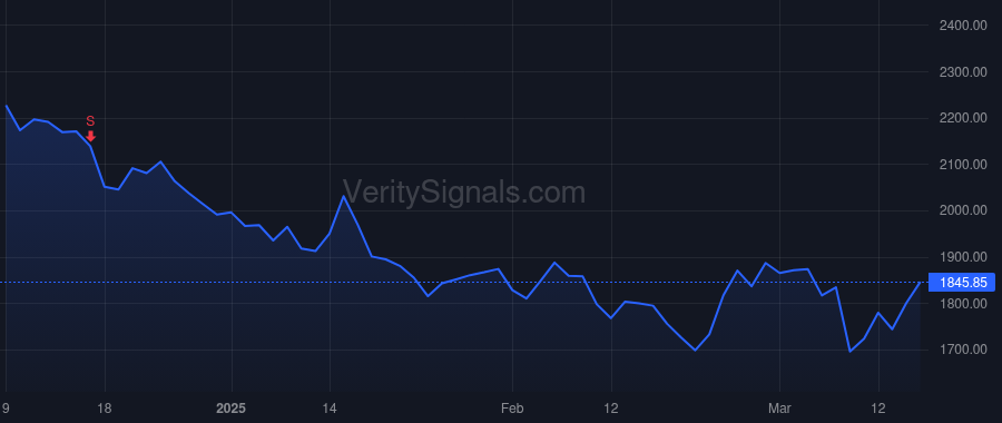 FICO price after insider trade by Scadina Mark R