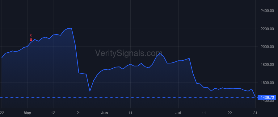FICO price after insider trade by LANSING WILLIAM J