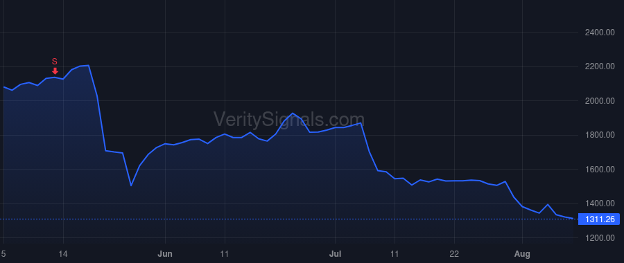 FICO price after insider trade by MCMORRIS MARC F