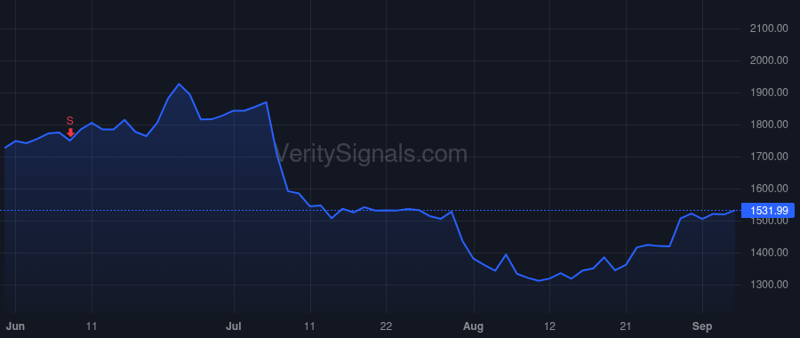 FICO price after insider trade by LANSING WILLIAM J