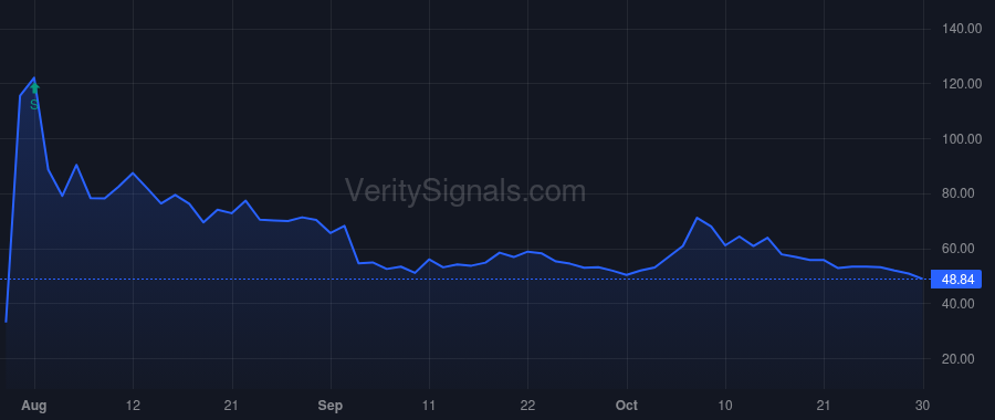 FIG price after insider trade by McDermott William R