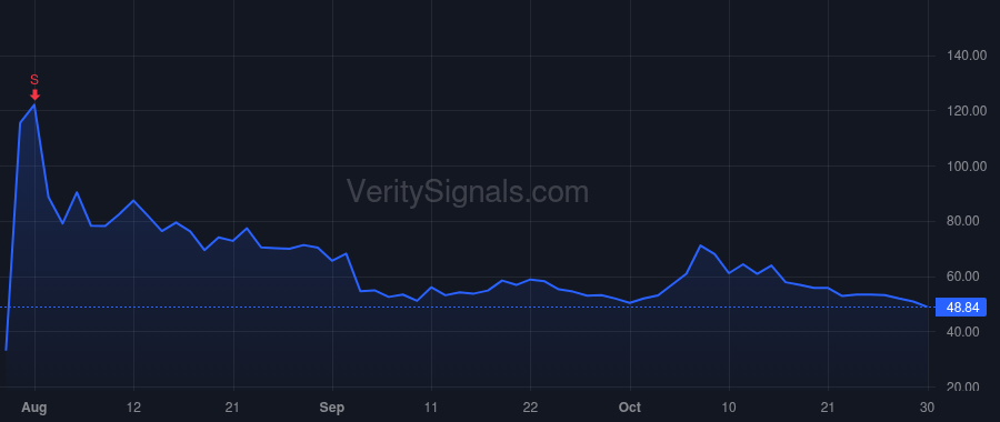 FIG price after insider trade by Rimer Daniel H.