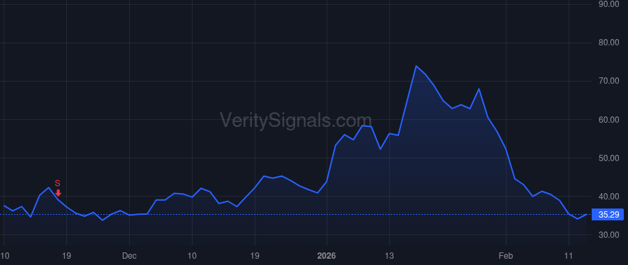 FIGR price after insider trade by Tannenbaum Michael Benjamin