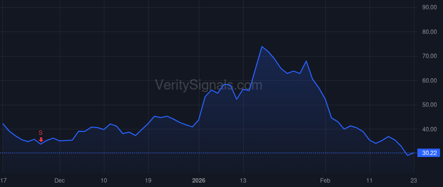 FIGR price after insider trade by Tannenbaum Michael Benjamin