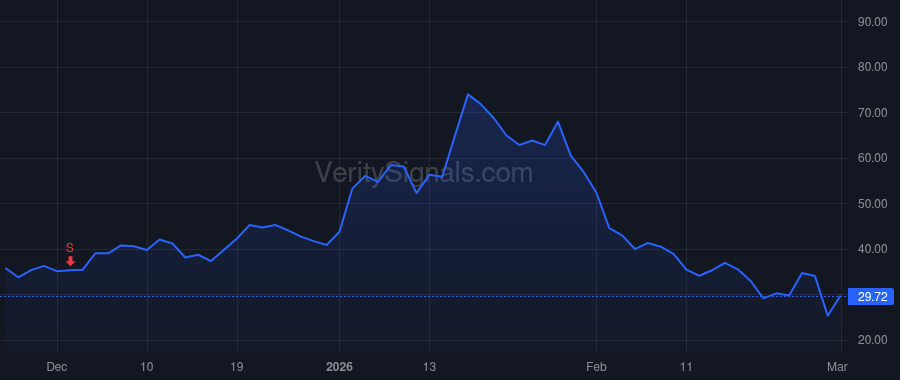 FIGR price after insider trade by Tannenbaum Michael Benjamin