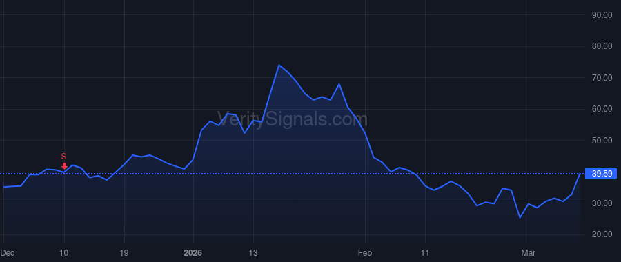 FIGR price after insider trade by Cagney Michael Scott