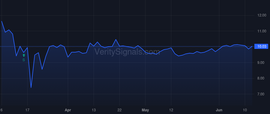 FINS price after insider trade by Prabhu Sreeniwas