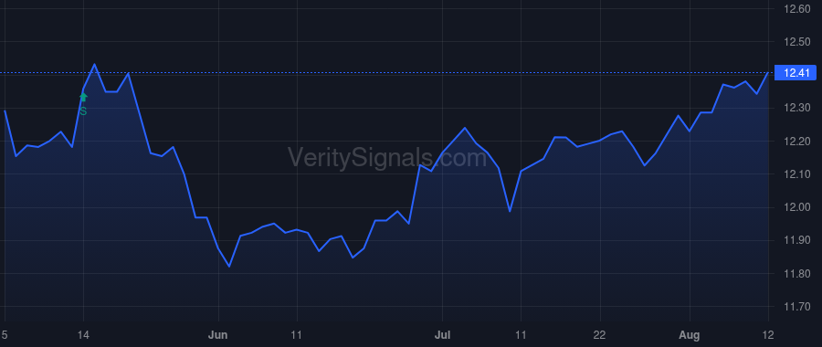FINS price after insider trade by Albe Alvin R Jr