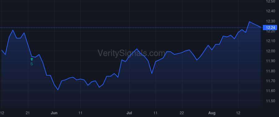 FINS price after insider trade by Albe Alvin R Jr