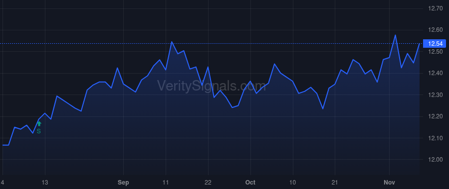 FINS price after insider trade by Mullins Andrea