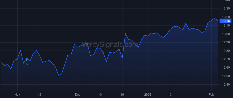 FINS price after insider trade by Fierman Michael