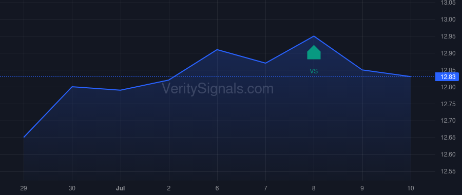 FINS price after insider trade by MetLife Investment Management, LLC