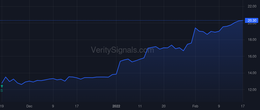 FINW price after insider trade by Landvatter Kent