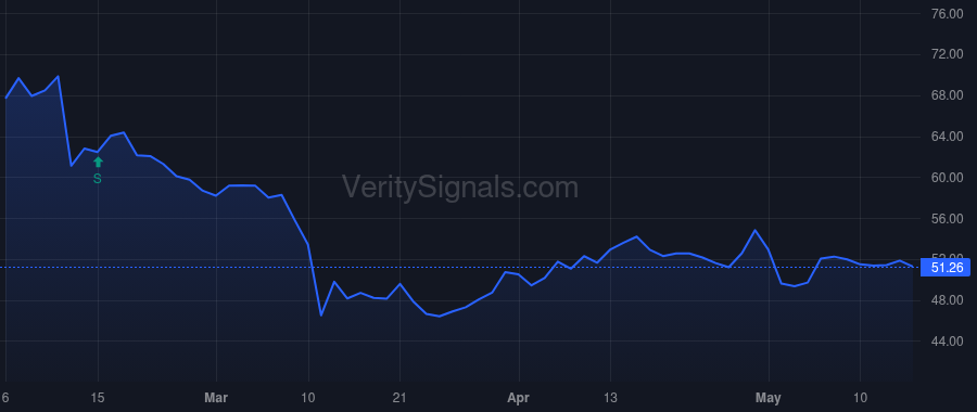 FIS price after insider trade by Ferris Stephanie