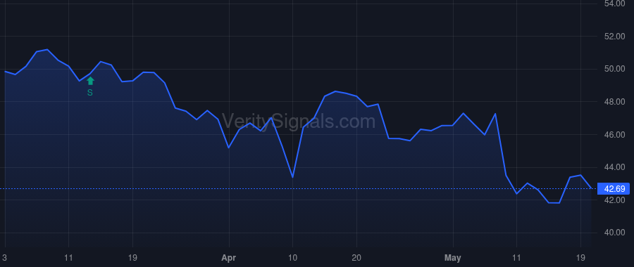 FIS price after insider trade by Ferris Stephanie
