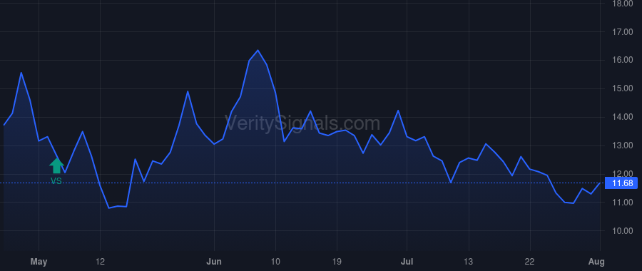 FISI price after insider trade by BIRMINGHAM MARTIN KEARNEY