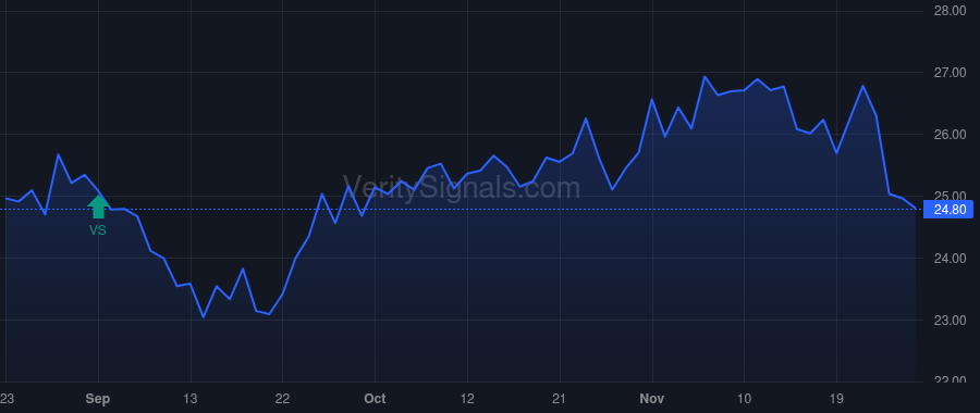FISI price after insider trade by BIRMINGHAM MARTIN KEARNEY