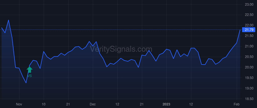 FISI price after insider trade by BIRMINGHAM MARTIN KEARNEY