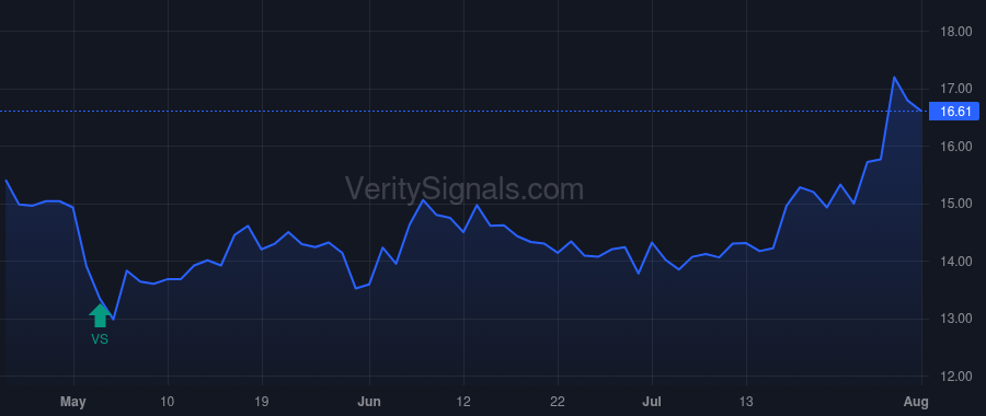 FISI price after insider trade by BIRMINGHAM MARTIN KEARNEY