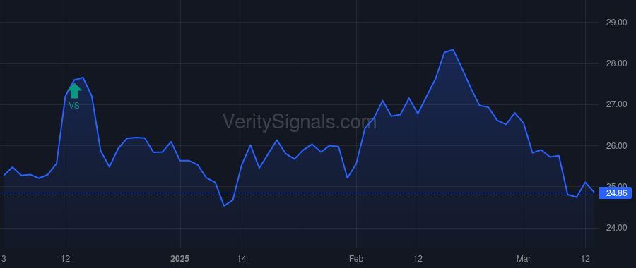 FISI price after insider trade by BIRMINGHAM MARTIN KEARNEY