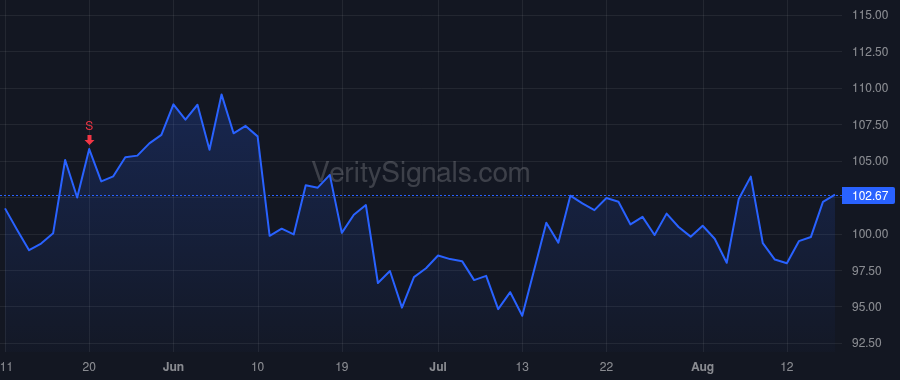 FISV price after insider trade by YABUKI JEFFERY W