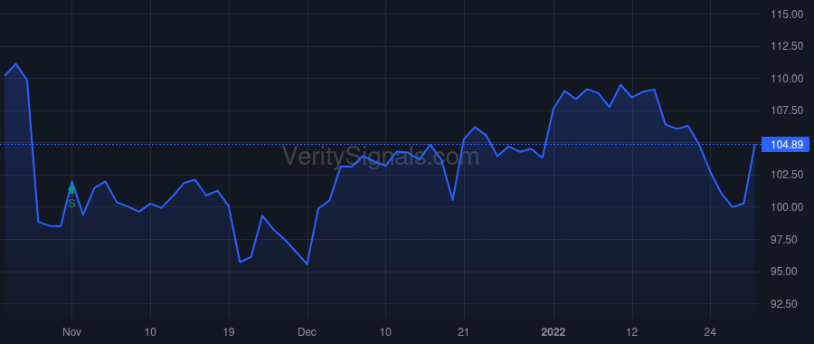 FISV price after insider trade by Bisignano Frank