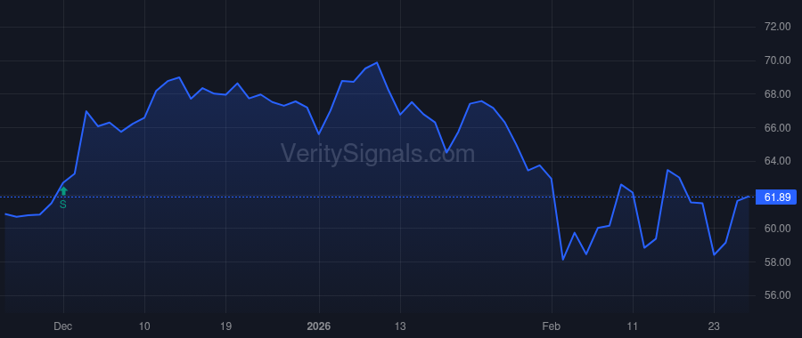 FISV price after insider trade by Todd Paul M