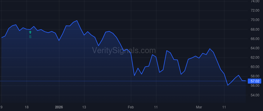 FISV price after insider trade by Todd Paul M