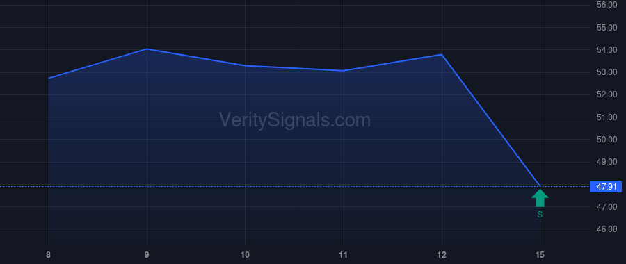 FISV price after insider trade by Yarkoni Charlotte