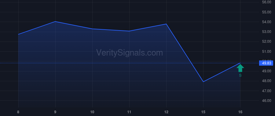 FISV price after insider trade by Mamilli Wafaa