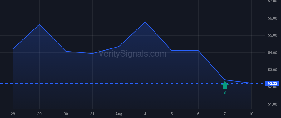 FISV price after insider trade by FRITZ LANCE M