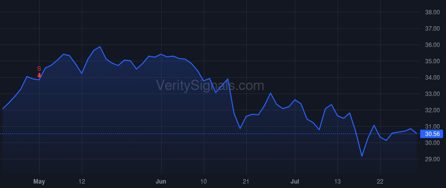 FITB price after insider trade by Spence Timothy