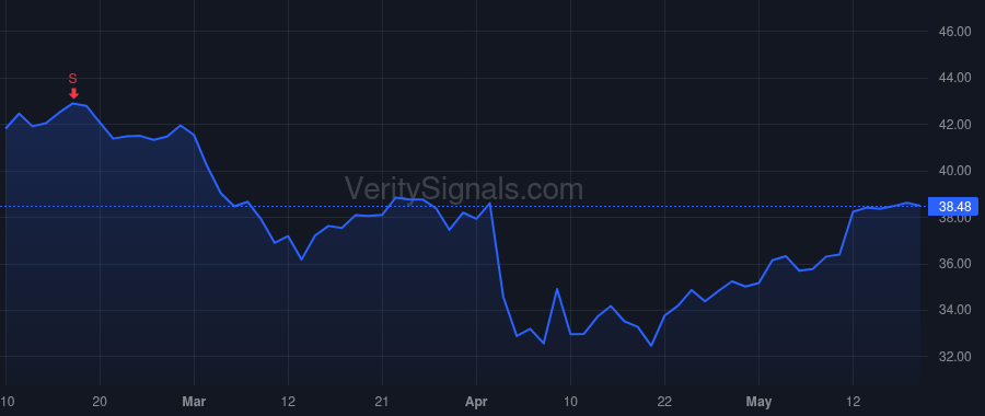 FITB price after insider trade by Spence Timothy