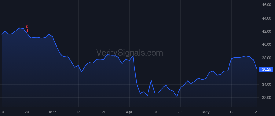 FITB price after insider trade by Lavender Kevin P