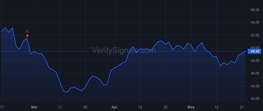 FITB price after insider trade by Schramm Jude