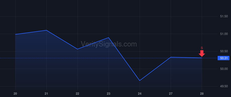 FITB price after insider trade by Sefzik Peter L