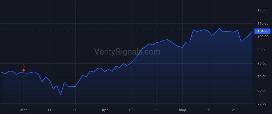 FIVN price after insider trade by ZWARENSTEIN BARRY