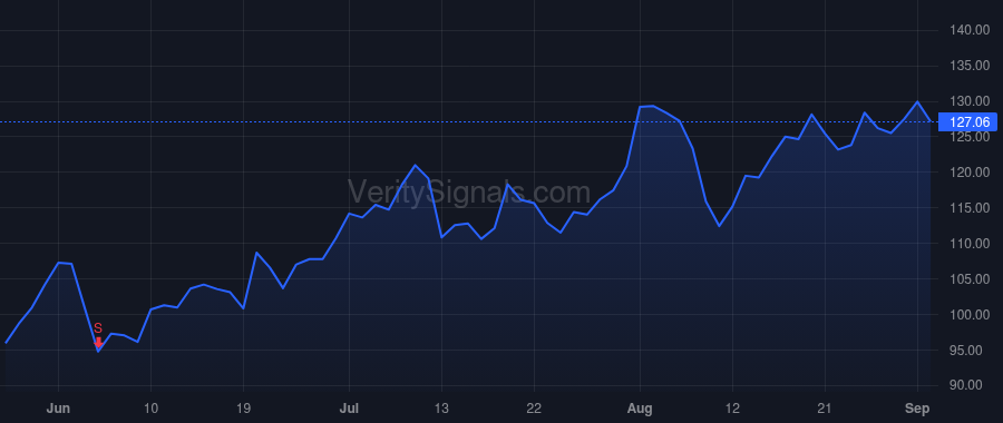 FIVN price after insider trade by Trollope Rowan M