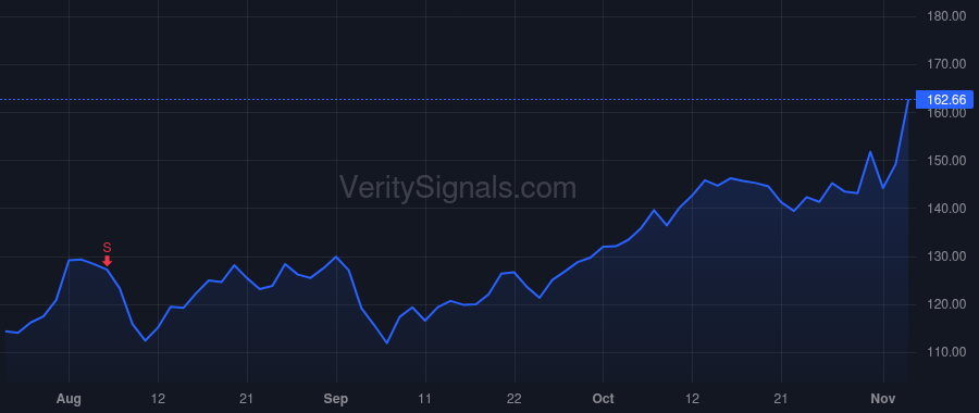 FIVN price after insider trade by ZOLLARS ROBERT