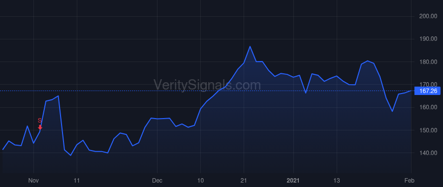 FIVN price after insider trade by Burkland Daniel P.