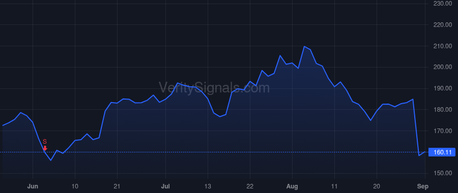 FIVN price after insider trade by Trollope Rowan M