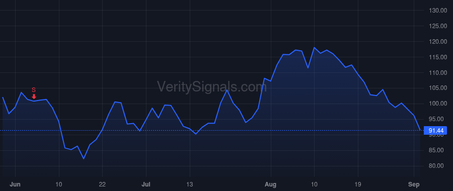 FIVN price after insider trade by Trollope Rowan M