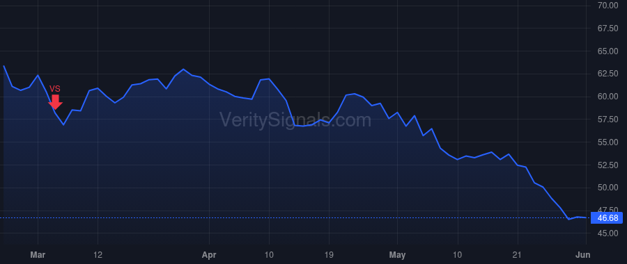 FIVN price after insider trade by Burkland Michael